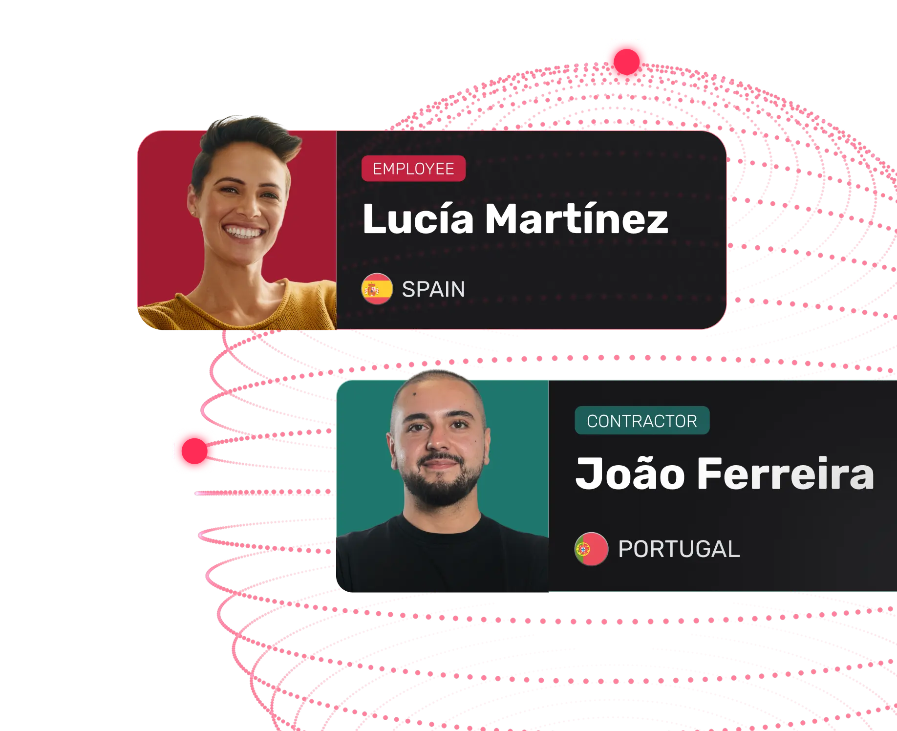 Employee and contractor profiles connected across Spain, Portugal, Serbia, and Poland