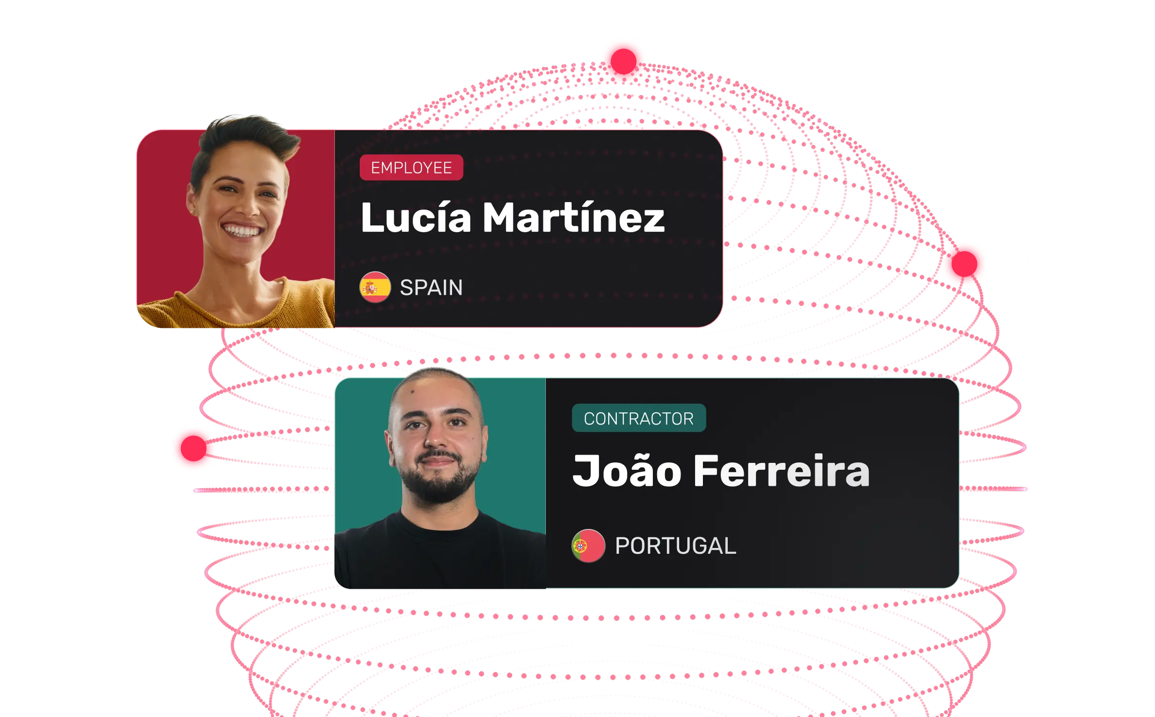 Employee and contractor profiles connected across Spain, Portugal, Serbia, and Poland