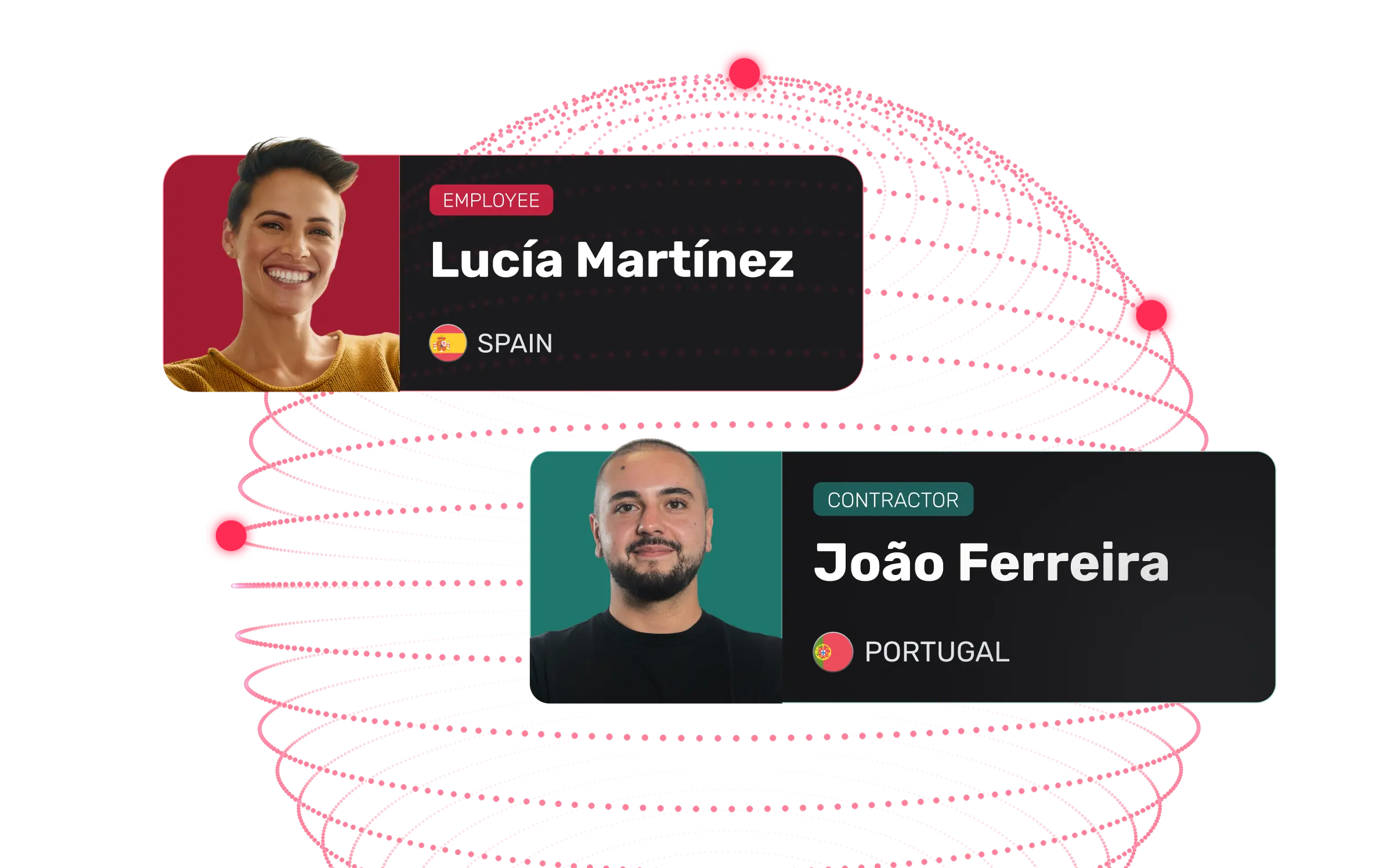Employee and contractor profiles connected across Spain, Portugal, Serbia, and Poland