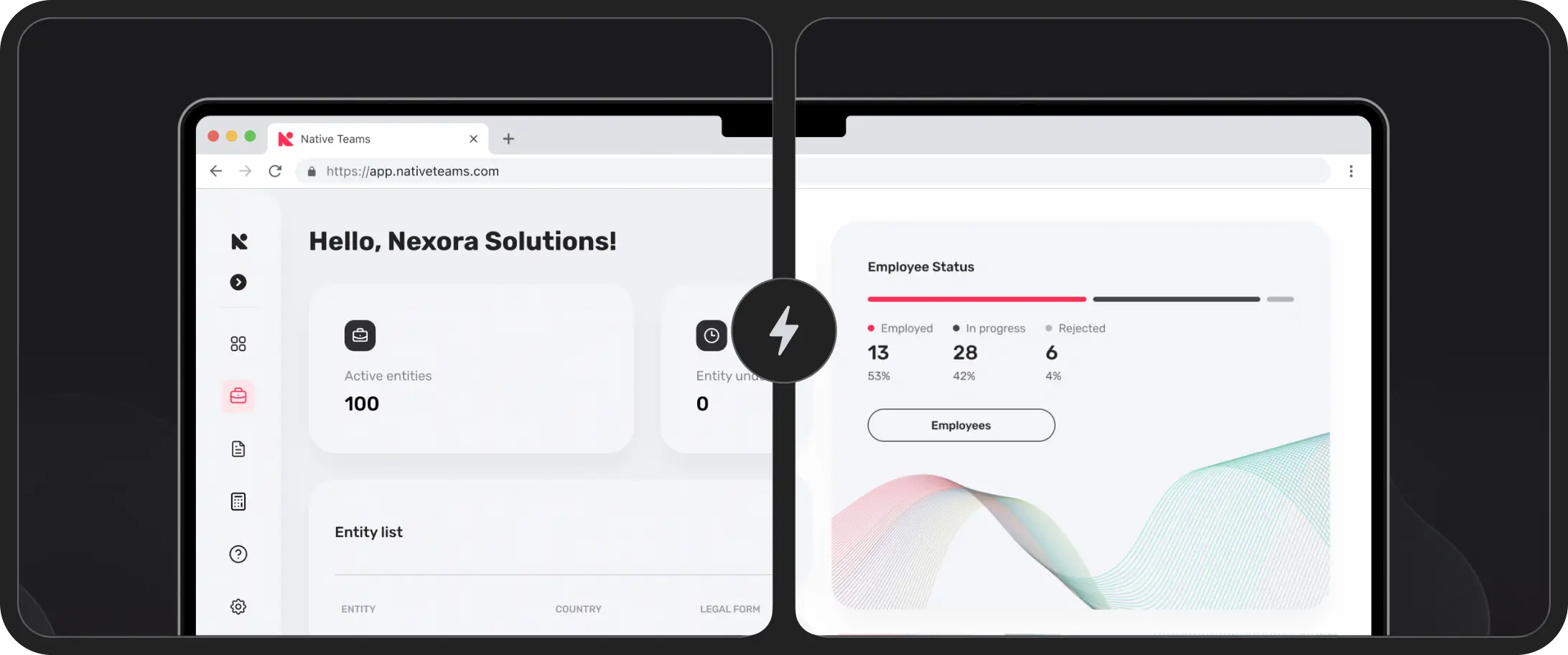 EOR vs Entity Management