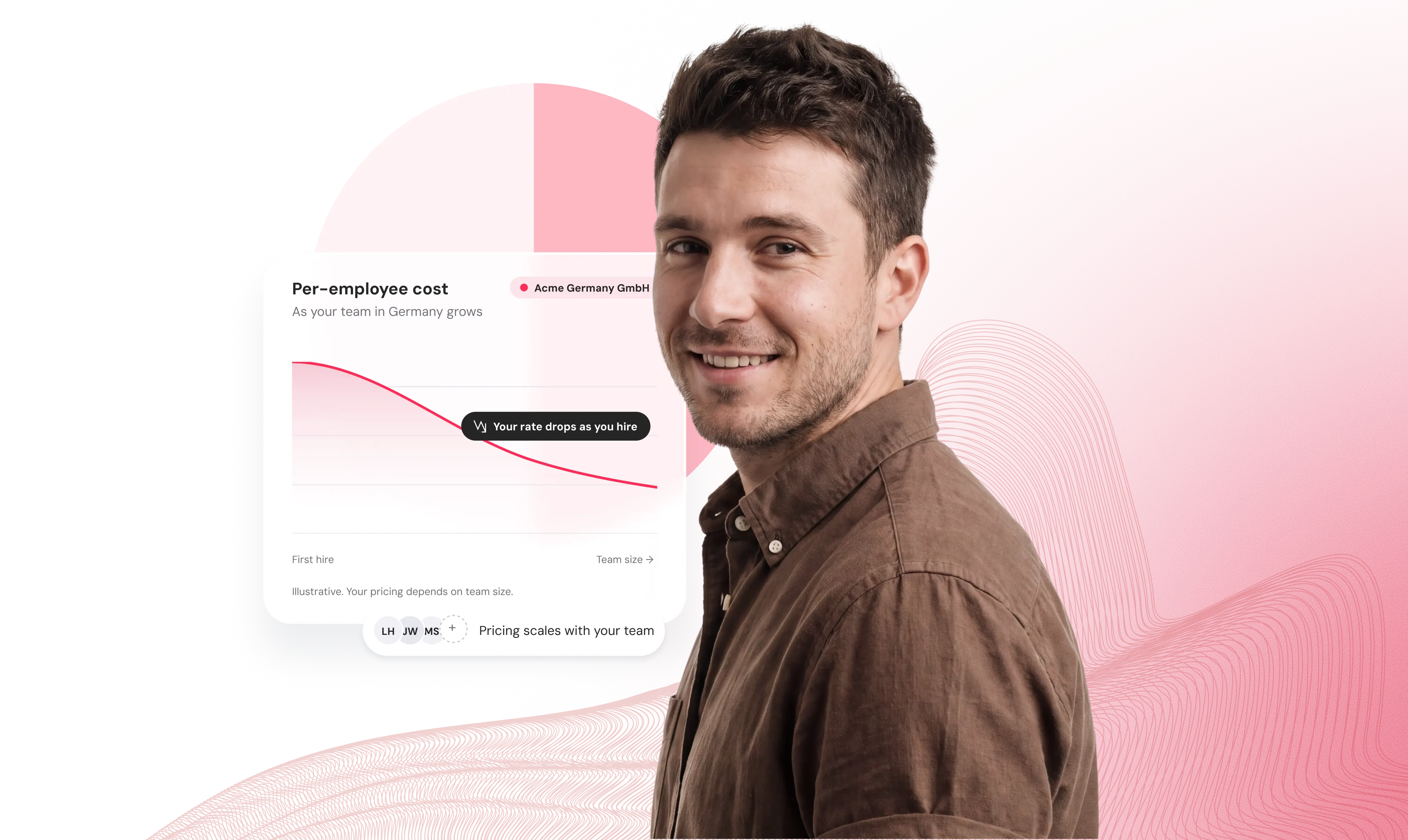 Person using Eorly