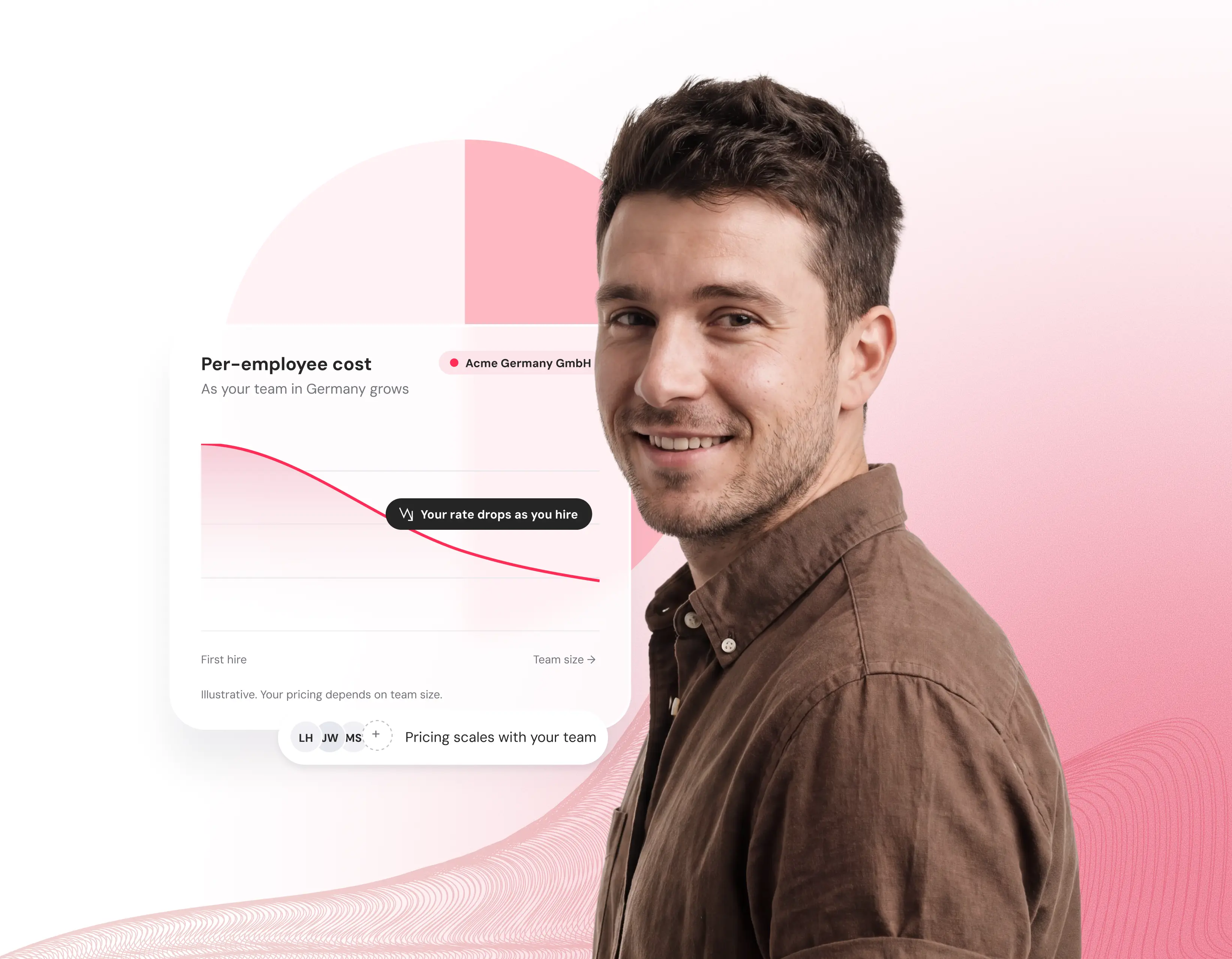 Person using Eorly