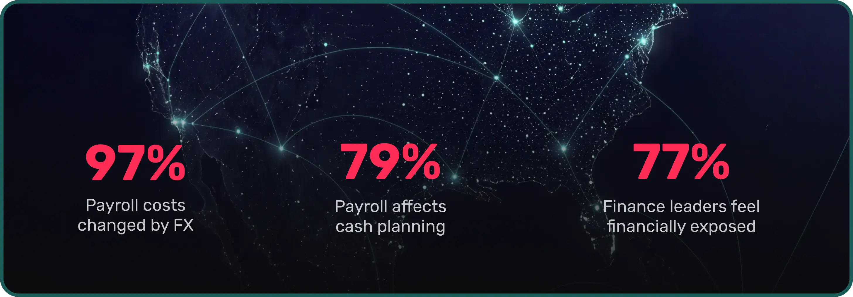 Global Payments Risk Report key statistics