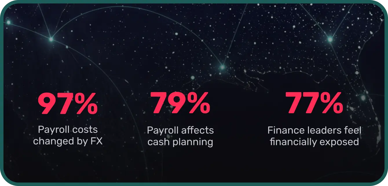 Global Payments Risk Report key statistics