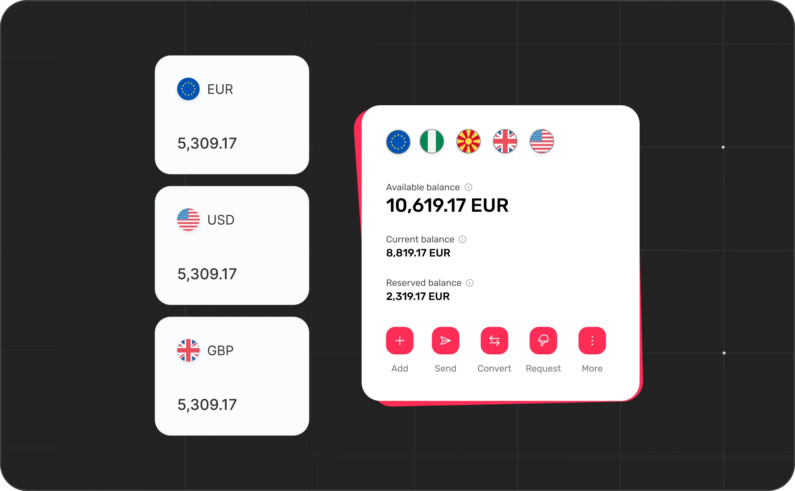 Multi-currency wallet tablet