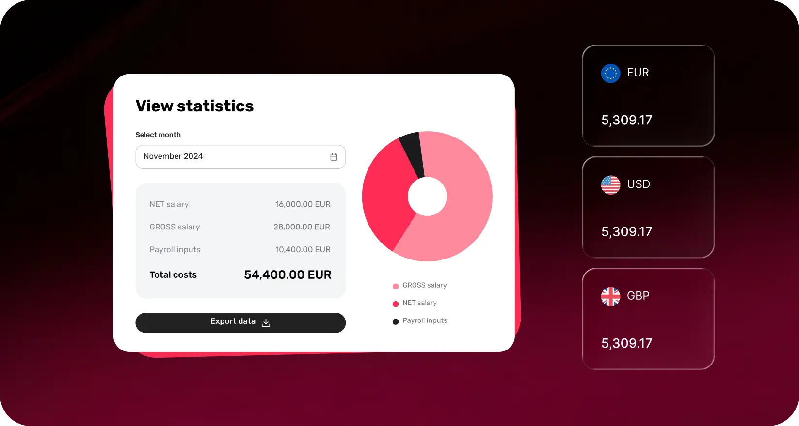 Maintain payment visibility