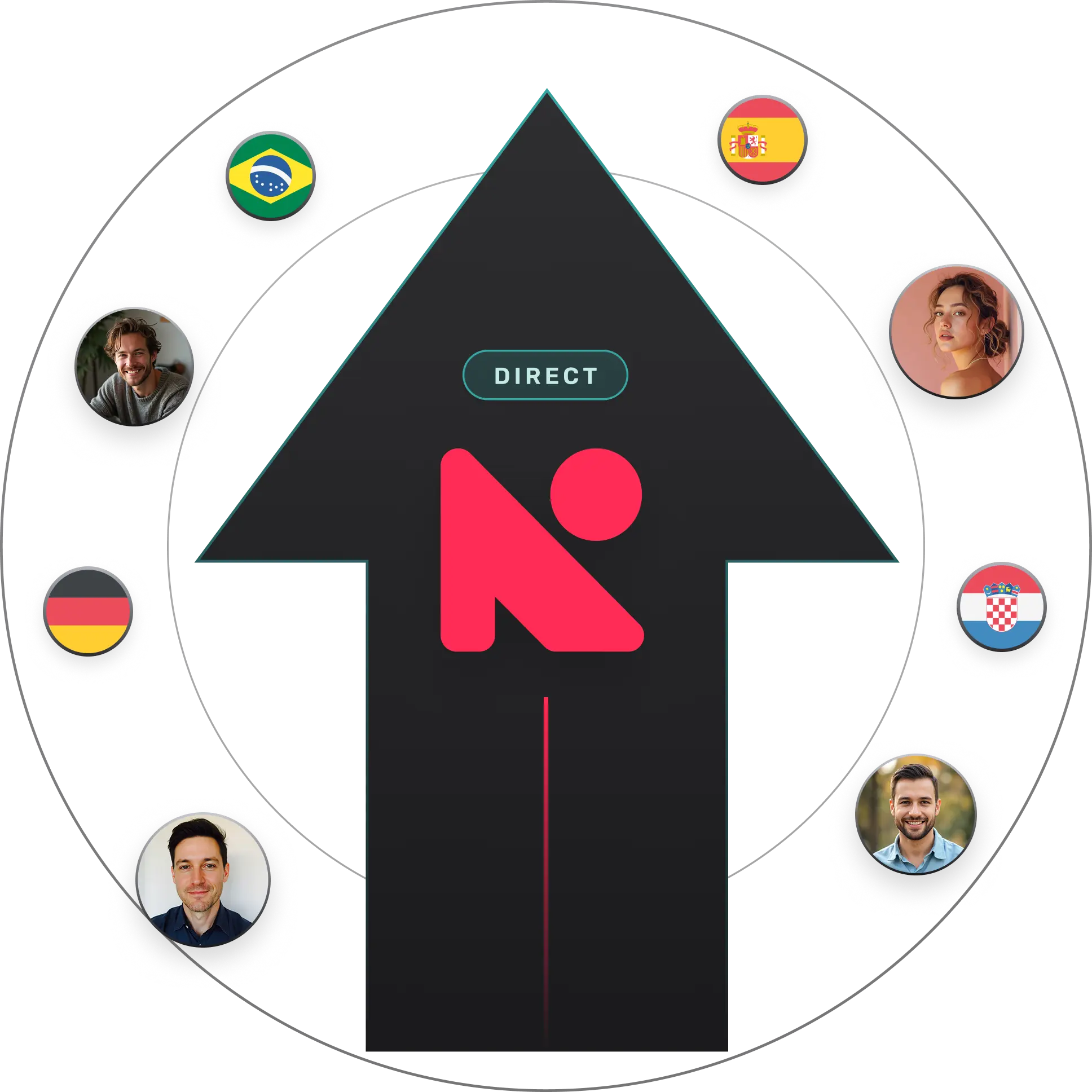 Native Teams as one direct provider across countries