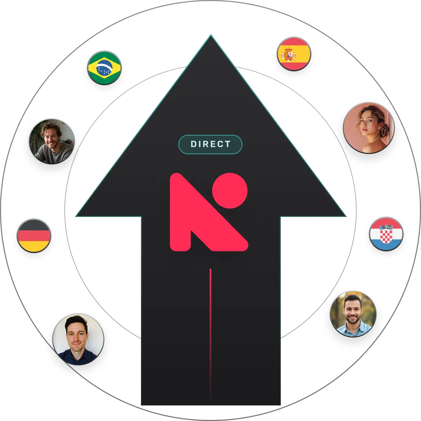 Native Teams as one direct provider across countries